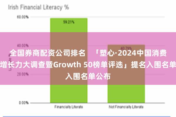 全国券商配资公司排名   「塑心·2024中国消费品牌增长力大调查暨Growth 50榜单评选」提名入围名单公布