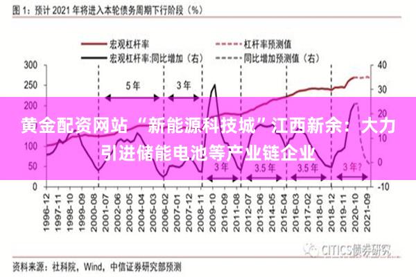 黄金配资网站 “新能源科技城”江西新余：大力引进储能电池等产业链企业